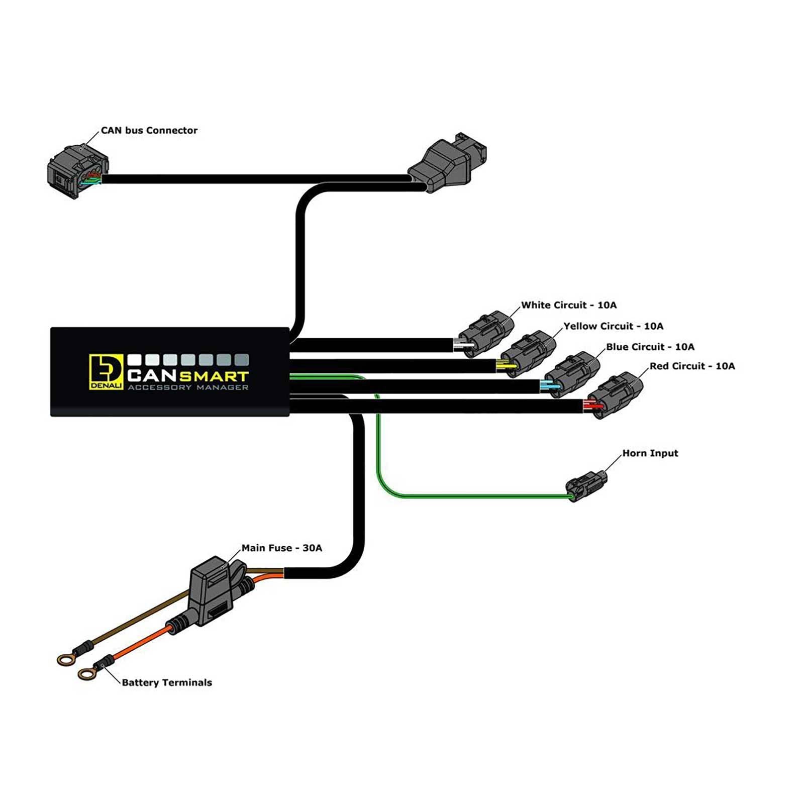 New DENALI CANsmart™ Gen2 Control For BMW R1200GS /GSA /R1200RT #DEDNLWHS11802