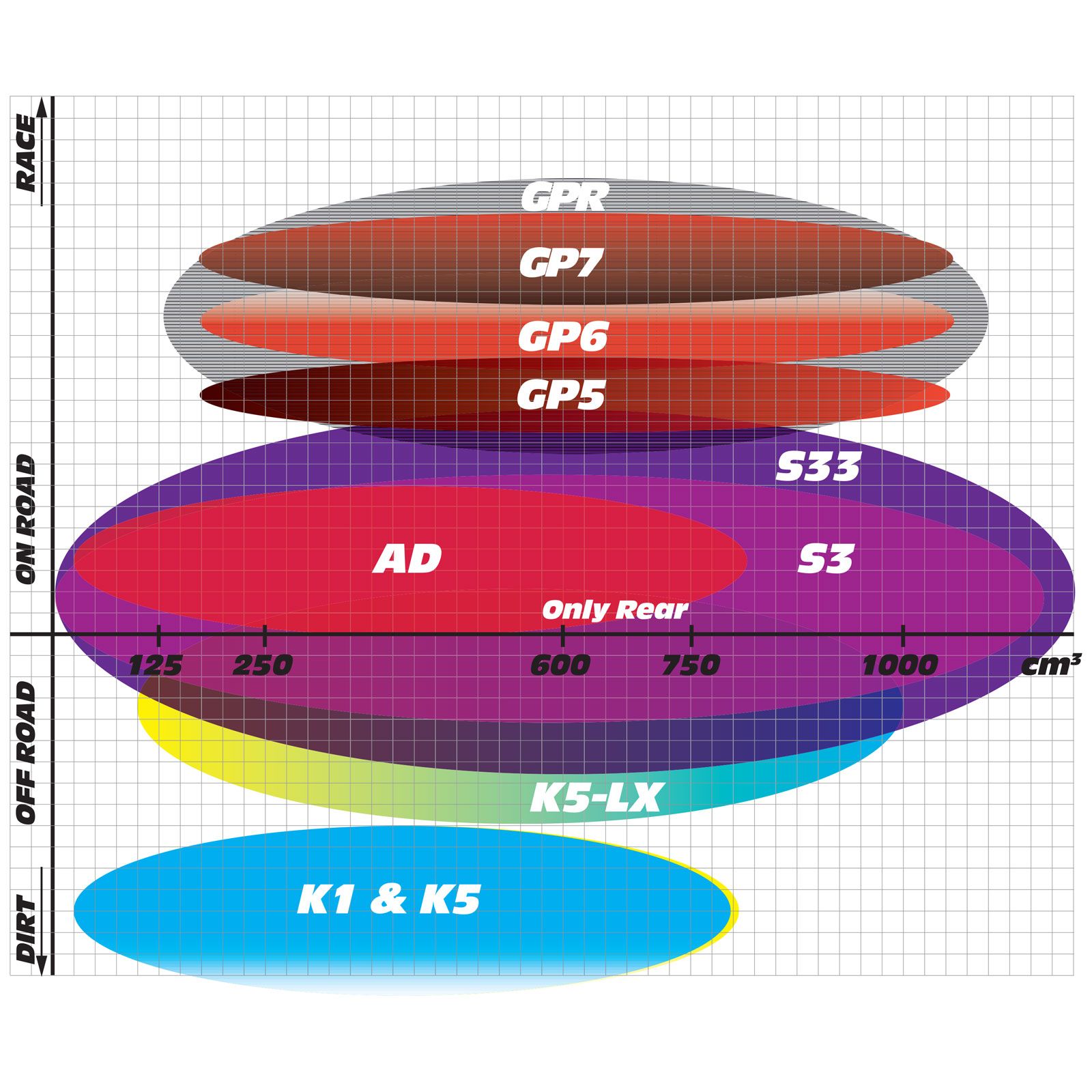 New GOLDFREN Brake Pad - K5 Off-Road Racing (PBPR52) #GF001K5