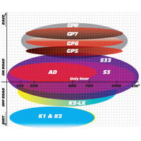 New GOLDFREN Brake Pad - K5 Off-Road Racing #GF173K5