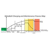 New MOTOBATT Charger PDC FAT BOY 2.0A 9 Step & Lithium Canbus #MBZCHPDCFB